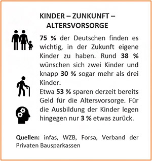 Kinder - Zukunft- Altersvorsorge