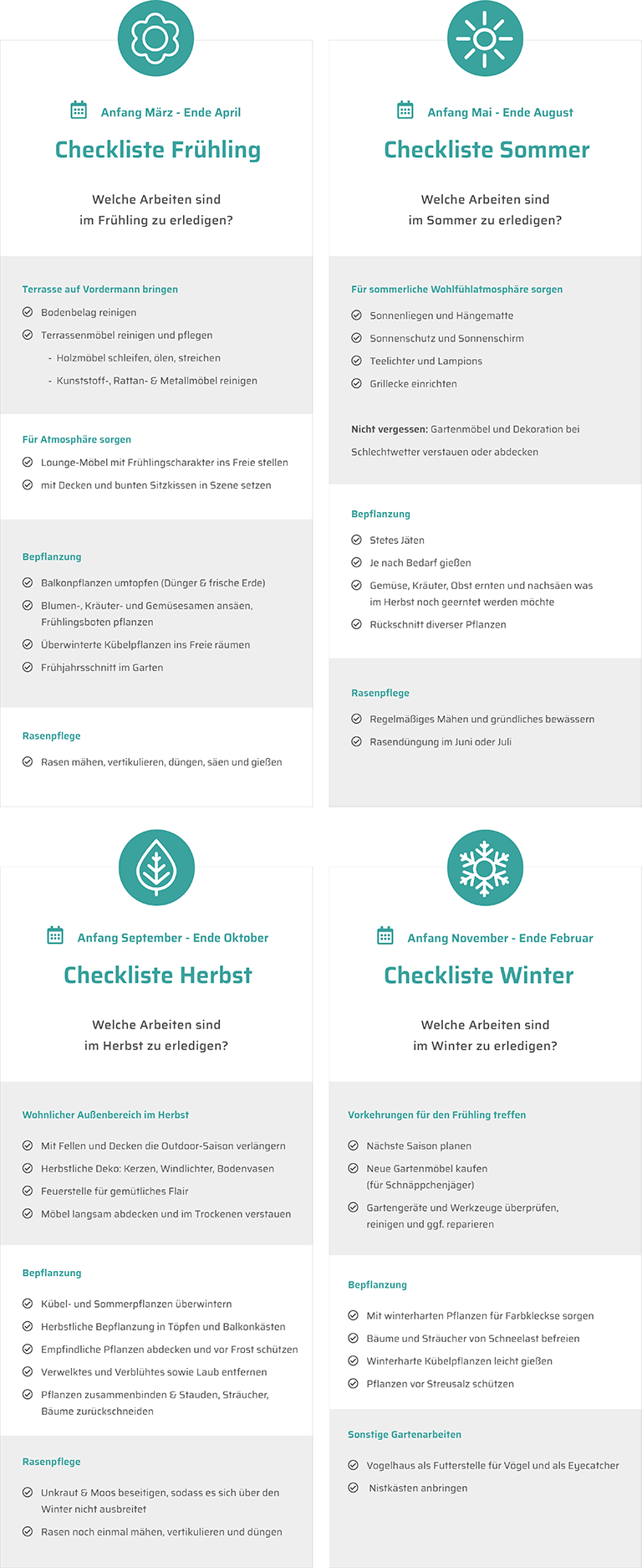 Während des Jahres fallen durchgehend allerhand Arbeiten an. Welche das sind, erklärt Ihnen diese Infografik.