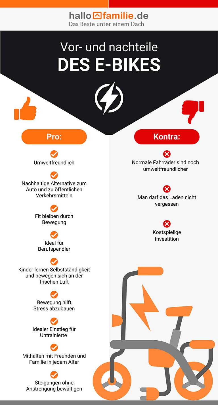 EBikes Vorteile, Nachteile & Nachhaltigkeit