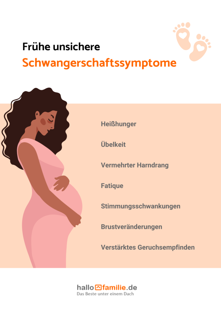 Infografik Schwangerschaftssymptome